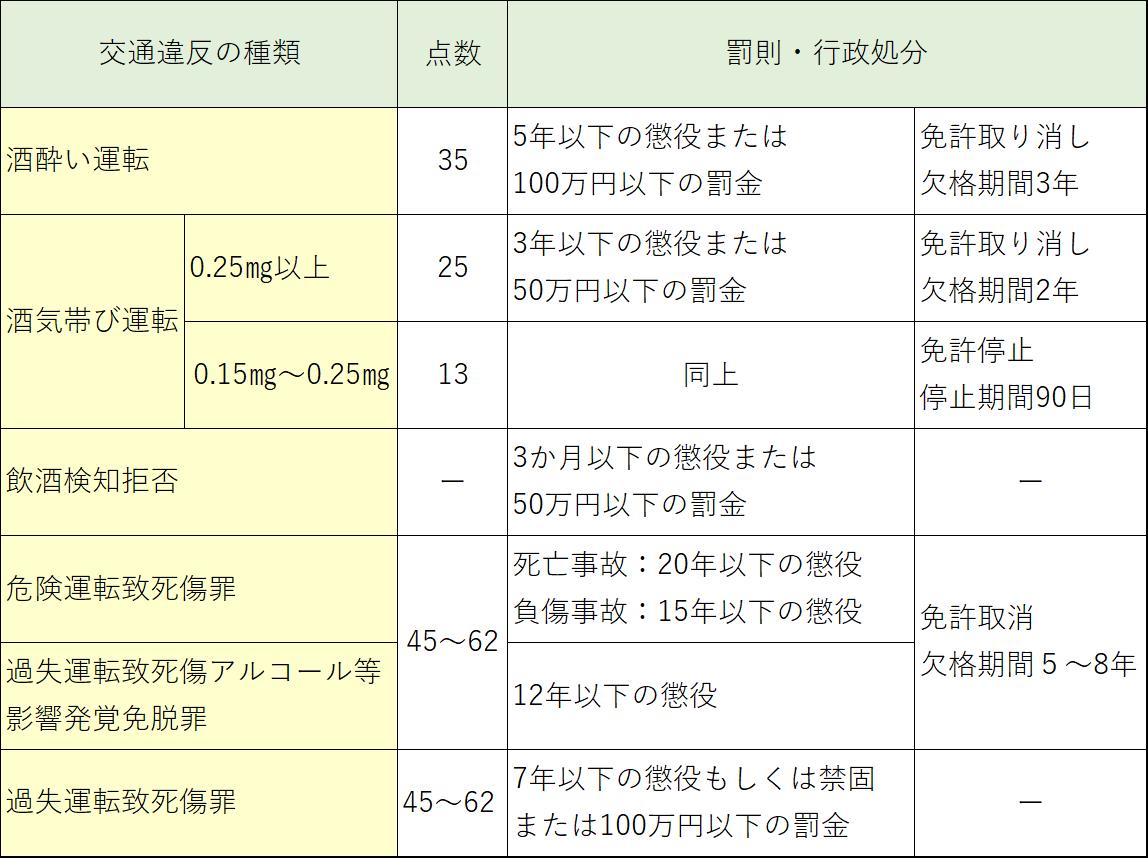 危険運転とは？【身を守る方法】飲酒運転・あおり運転の罰則