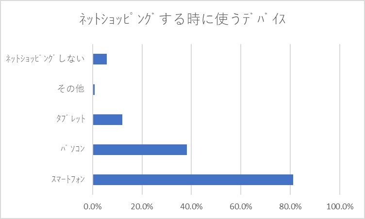 Amazonレビューサクラチェク方法 レビュー確認時ポイント