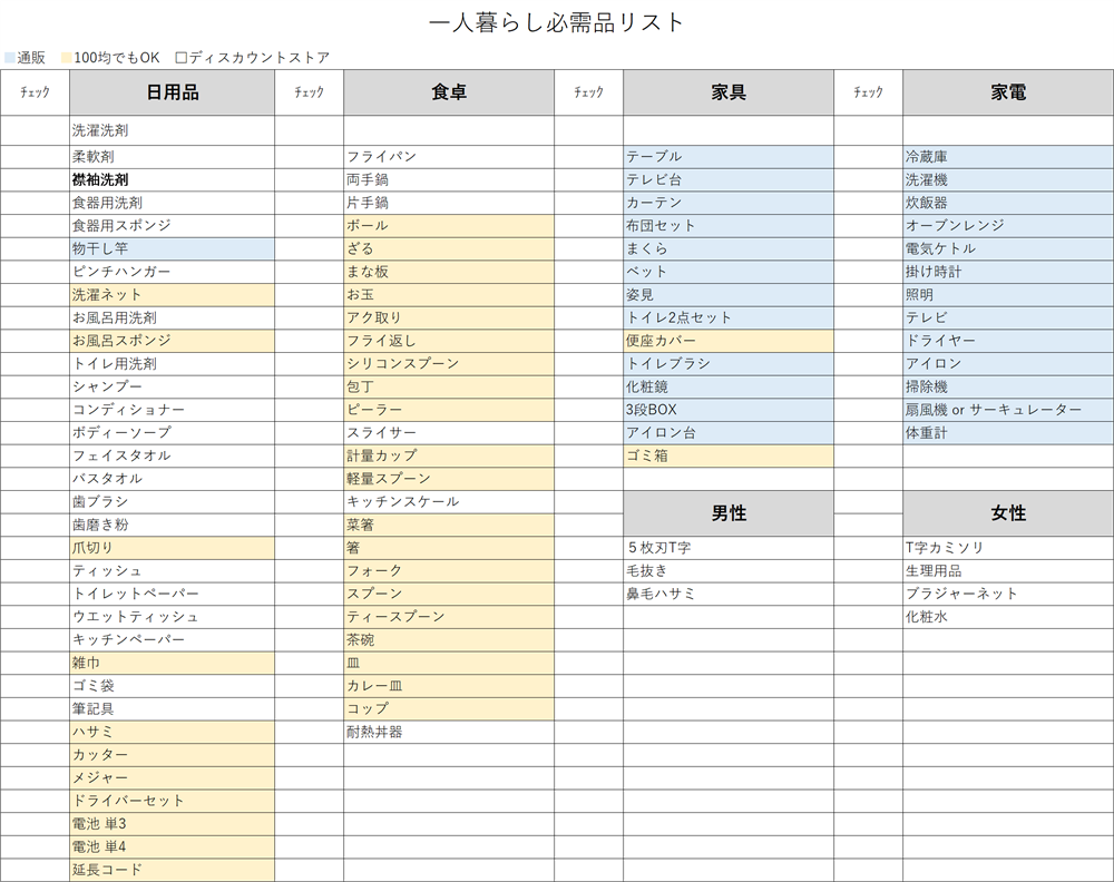 一人暮らし 必要なもの