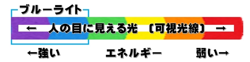 Led照明で吐き気や頭痛が起きる 原因 対策