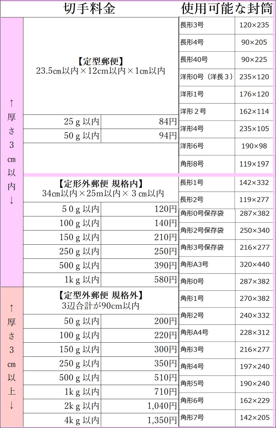 封筒や用紙のサイズ 色々なサイズに対応するために必要な切手