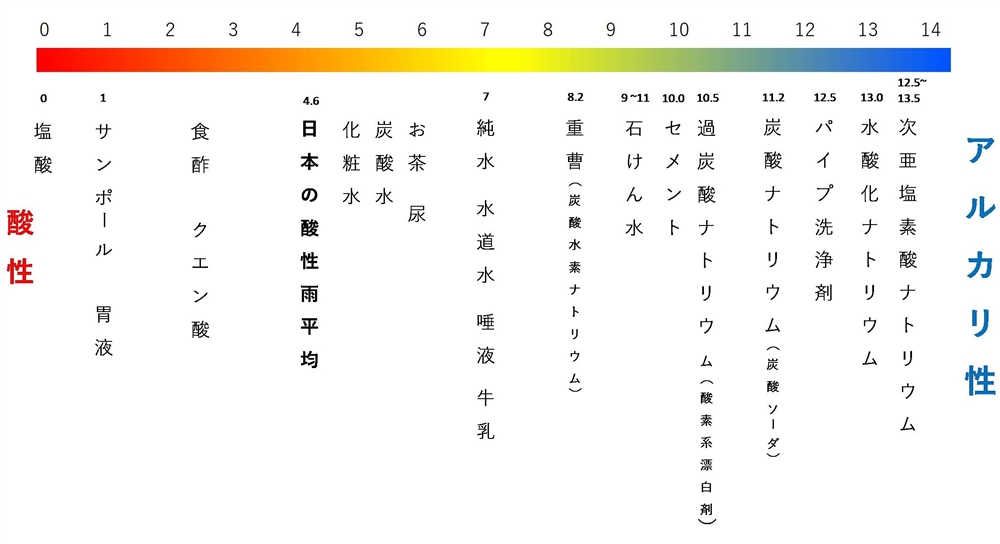 メラミンスポンジは洗車に使えるの ボディ ガラス 樹脂