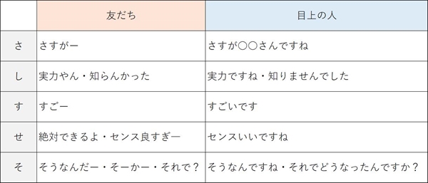 会話が途切れない 聞く力 相槌の種類 上手に使う方法